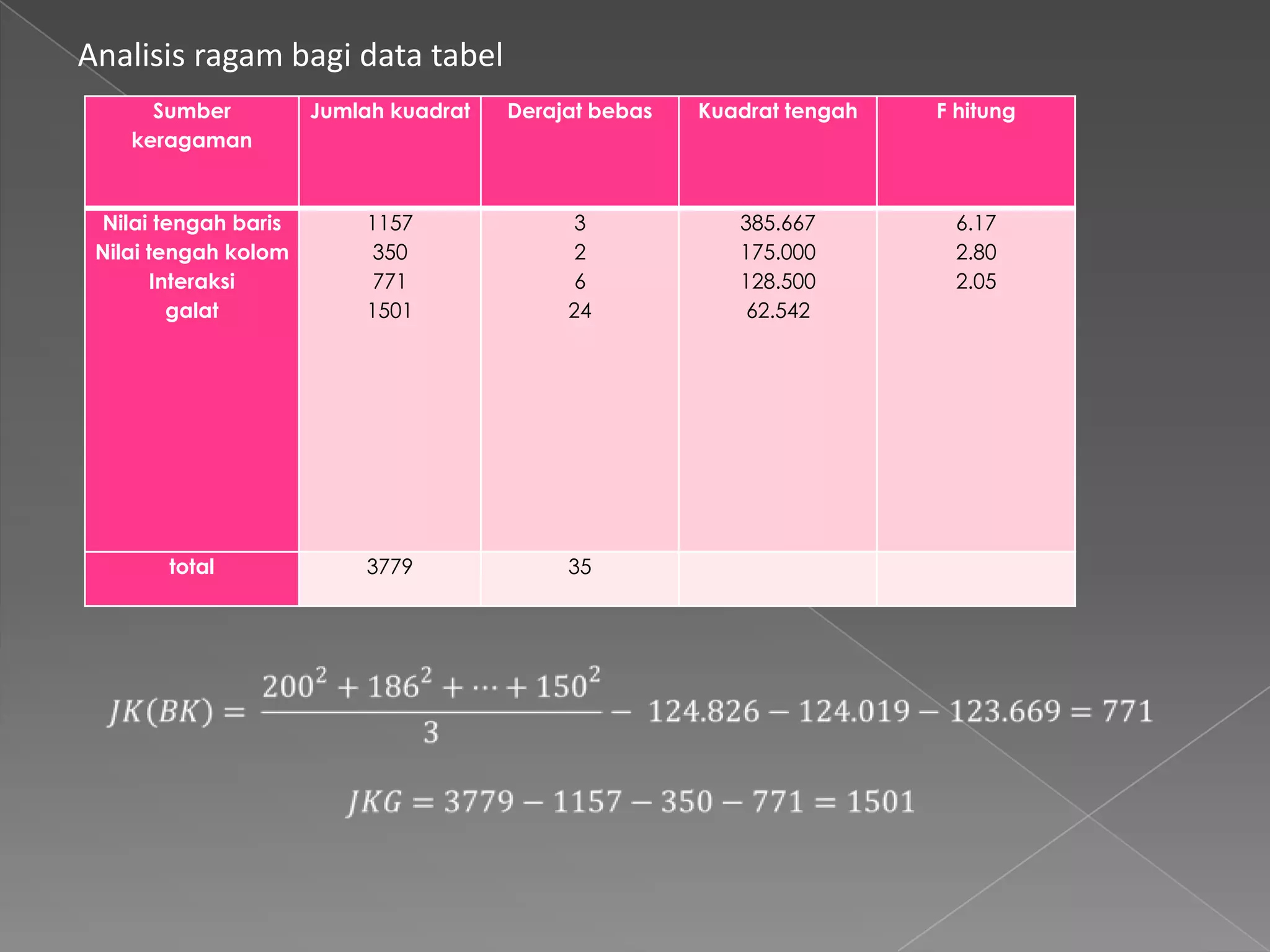 Anova Dua Arah | PPTX