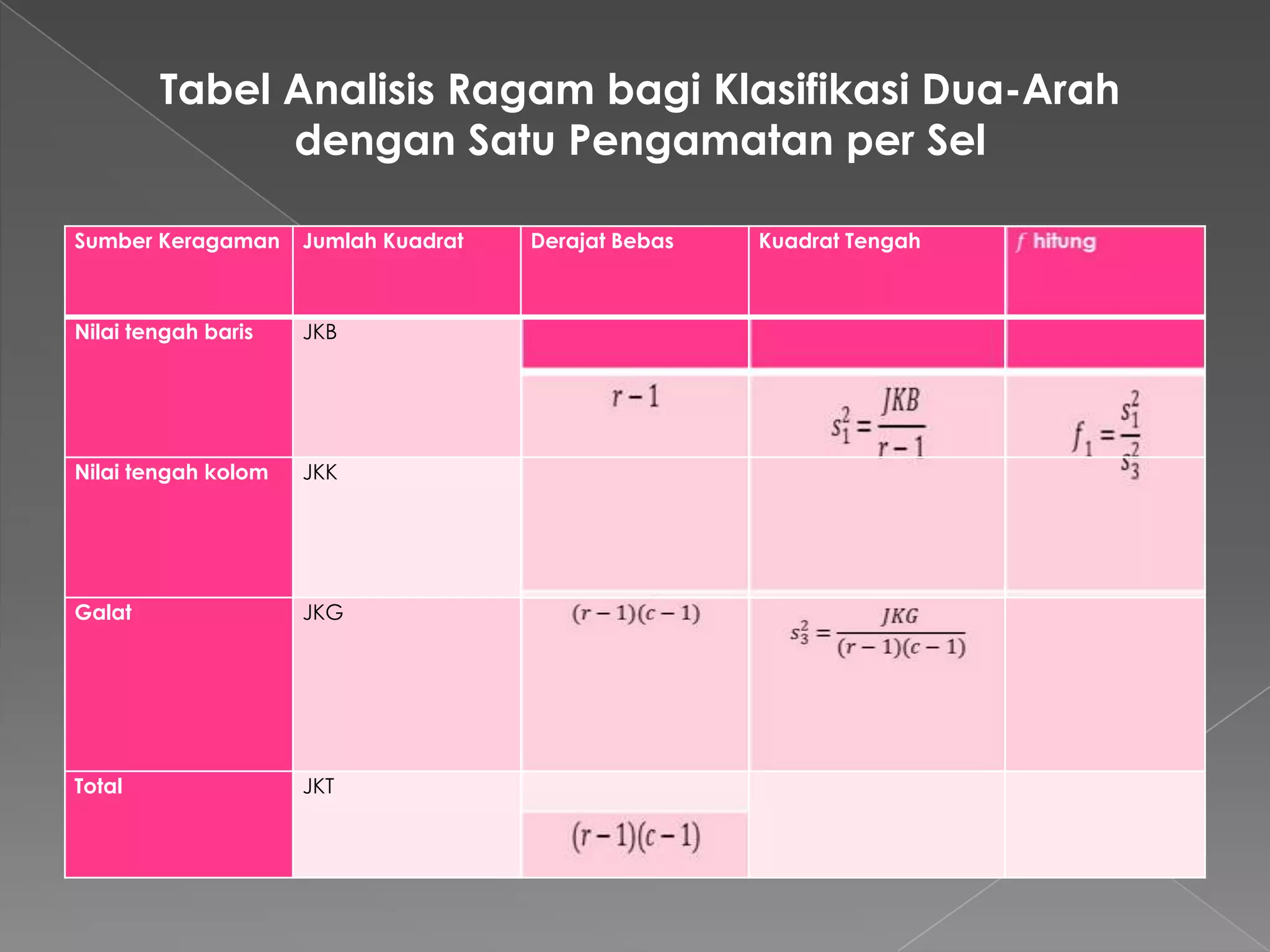 Anova Dua Arah | PPTX