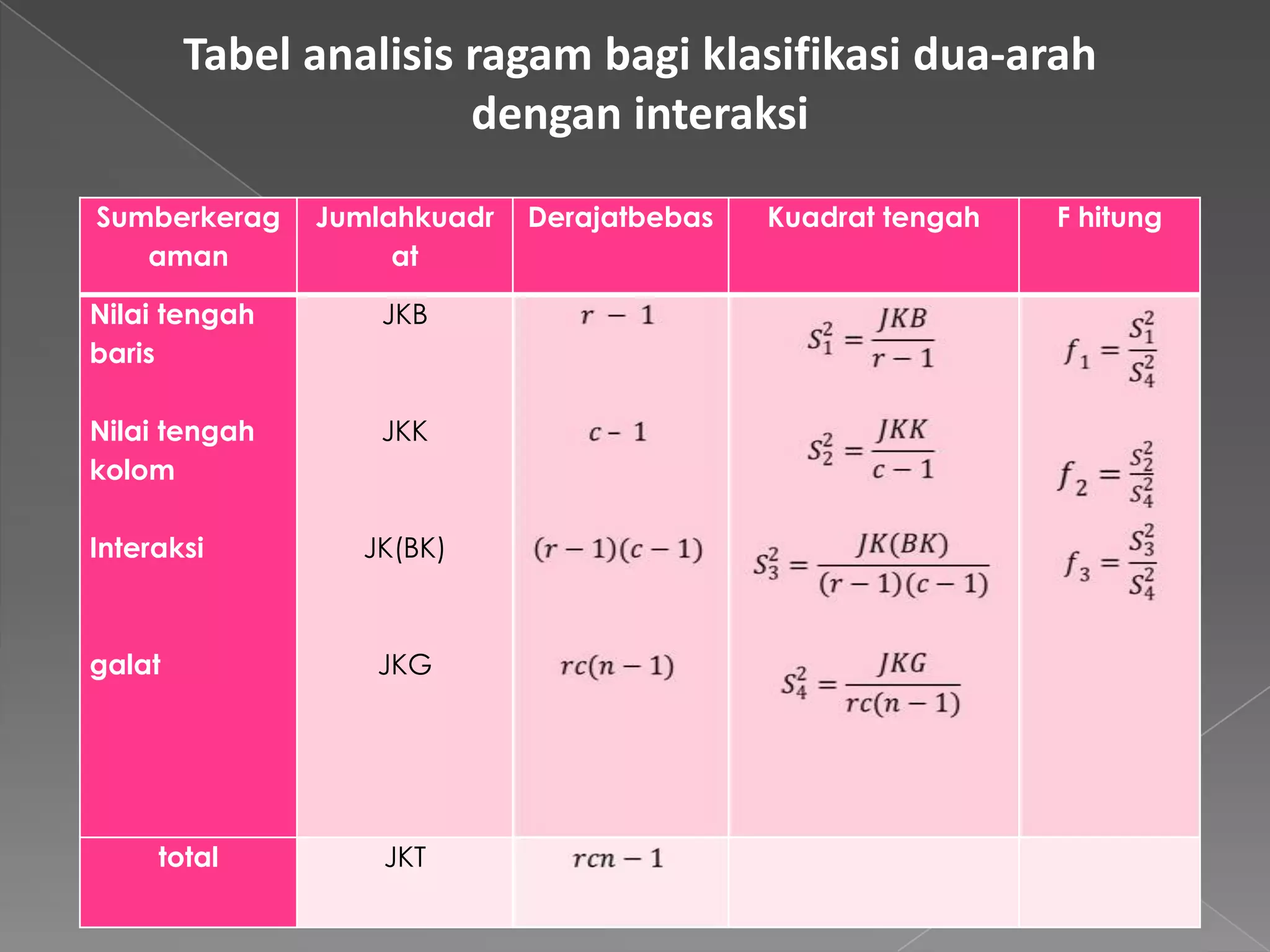 Anova Dua Arah | PPTX