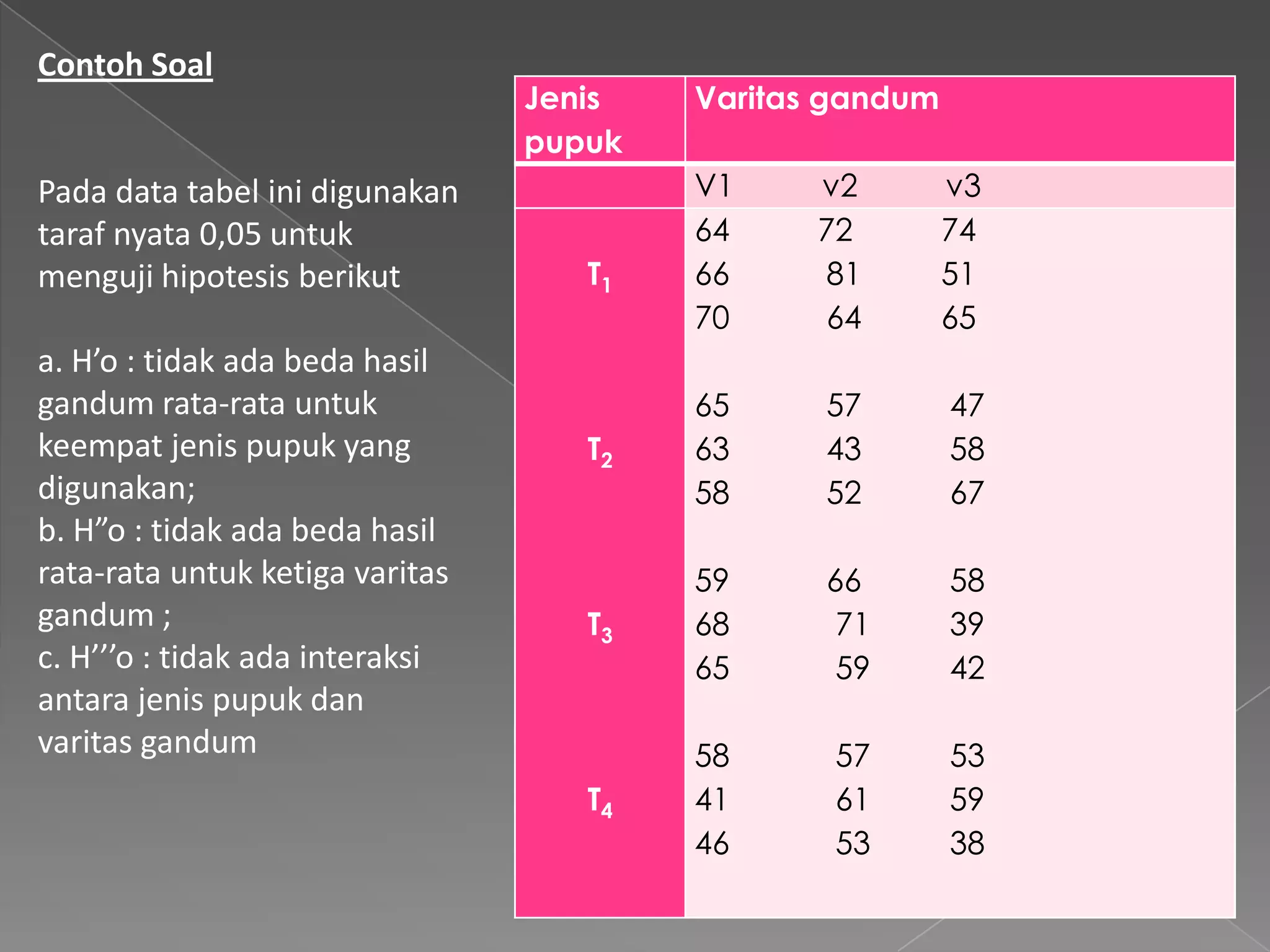 Anova Dua Arah | PPTX