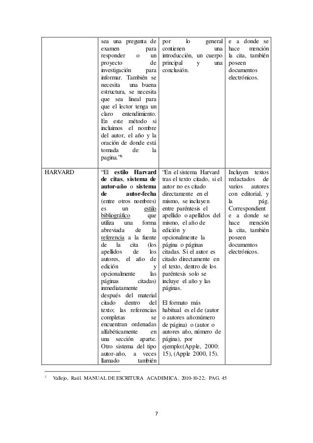 Manual De Escritura Academica Raul Vallejo Descargar Antivirus