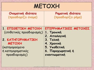 ΜΕΣΟΥΗ
Οκμμαηηθή ηδηόηεηα
(πνμζδημνίδεη όκμμα)

Ρεμαηηθή ηδηόηεηα
(πνμζδημνίδεη νήμα)

1. ΕΠΙΘΕΣΙΚΗ ΜΕΣΟΥΗ ΕΠΙΡΡΗΜΑΣΙΚΕ΢ ΜΕΣΟΥΕ΢
(επηζεηηθόξ πνμζδημνηζμόξ) 1. Σνμπηθή
2. Αηηημιμγηθή
2. ΚΑΣΗΓΟΡΗΜΑΣΙΚΗ
3. Σειηθή
ΜΕΣΟΥΗ
4. Υνμκηθή
(θαηεγμνμύμεκμ
5. Τπμζεηηθή
ή θαηεγμνεμαηηθόξ
6. Παναπωνεηηθή ή
πνμζδημνηζμόξ)
εκακηηωμαηηθή

επιμέλεια παρουςίαςησ: ΣΑΡΑΦΗ ΜΑΡΙΑ

 