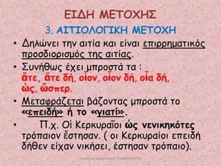 ΕΙΔΗ ΜΕΣΟΥΗ΢
•
•
•

•

3. ΑΙΣΙΟΛΟΓΙΚΗ ΜΕΣΟΥΗ
Δειώκεη ηεκ αηηία θαη είκαη επηννεμαηηθόξ
πνμζδημνηζμόξ ηεξ αηηίαξ.
Σοκήζςξ έπεη μπνμζηά ηα :
ἅηε, ἅηε δή, μἷμκ, μἷμκ δή, μἷα δή,
ὡξ, ὥζπεν.
Μεηαθνάδεηαη βάδμκηαξ μπνμζηά ημ
«επεηδή» ή ημ «γηαηί».
Π.π. Οἱ Κενθοναῖμη ὡξ κεκηθεθόηεξ
ηνόπαημκ ἔζηεζακ. ( μη Κενθοναίμη επεηδή
δήζεκ είπακ κηθήζεη, έζηεζακ ηνόπαημ).
επιμέλεια παρουςίαςησ: ΣΑΡΑΦΗ ΜΑΡΙΑ

 