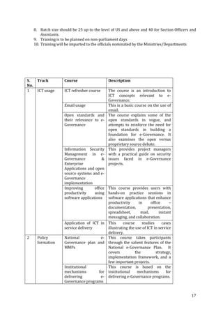 8. Batch size should be 25 up to the level of US and above and 40 for Section Officers and
Assistants.
9. Training is to be planned on non-parliament days
10. Training will be imparted to the officials nominated by the Ministries/Departments

S.
No.
1

Track

Course

Description

ICT usage

ICT refresher course

The course is an introduction to
ICT concepts relevant to eGovernance.
This is a basic course on the use of
email.
The course explains some of the
open standards in vogue, and
attempts to reinforce the need for
open standards in building a
foundation for e-Governance. It
also examines the open versus
proprietary source debate.
This provides project managers
with a practical guide on security
issues faced in e-Governance
projects.

Email usage
Open standards and
their relevance to eGovernance

2

Policy
formation

Information Security
Management in eGovernance
&
Enterprise
Applications and open
source systems and eGovernance
implementation
Improving
office This course provides users with
productivity
using hands-on practice sessions in
software applications software applications that enhance
productivity
in
office
–
documentation,
presentation,
spreadsheet,
mail,
instant
messaging, and collaboration.
Application of ICT in This
course
studies
cases
service delivery
illustrating the use of ICT in service
delivery.
National
e- This course takes participants
Governance plan and through the salient features of the
MMPs
National e-Governance Plan. It
covers
the
strategy,
implementation framework, and a
few important projects.
Institutional
This course is based on the
mechanisms
for institutional
mechanisms
for
delivering
e- delivering e-Governance programs.
Governance programs
17

 
