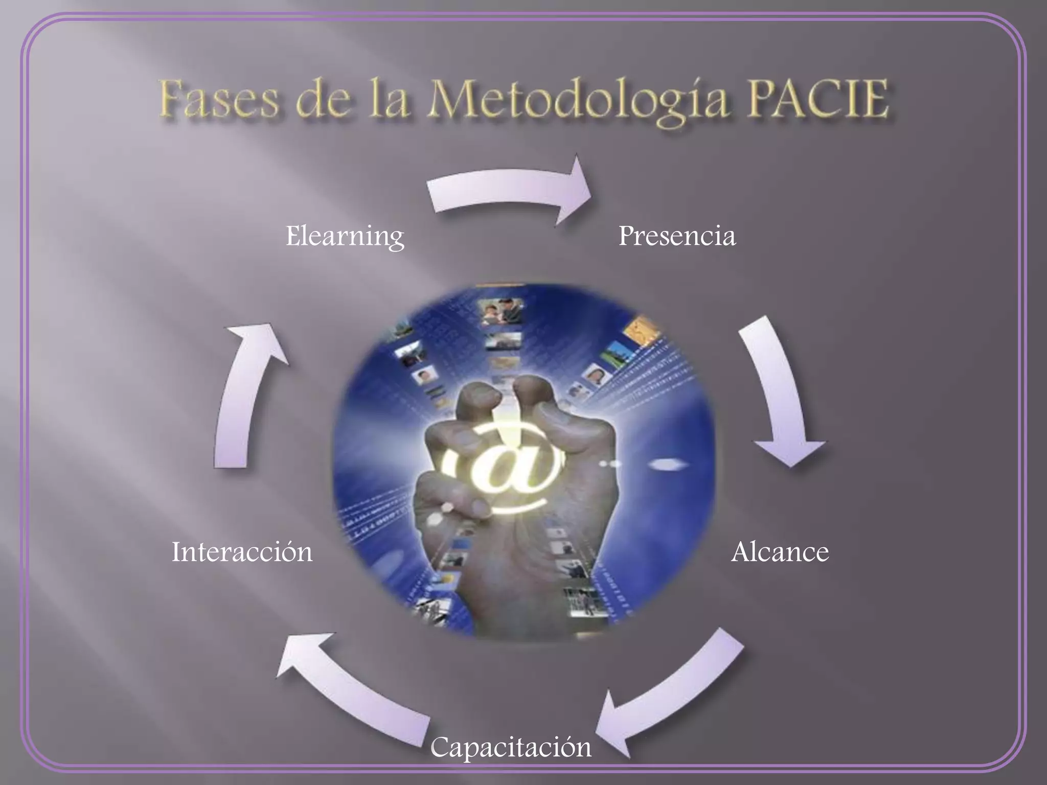 Pacie Ripple Metodología PACIE | PPTX