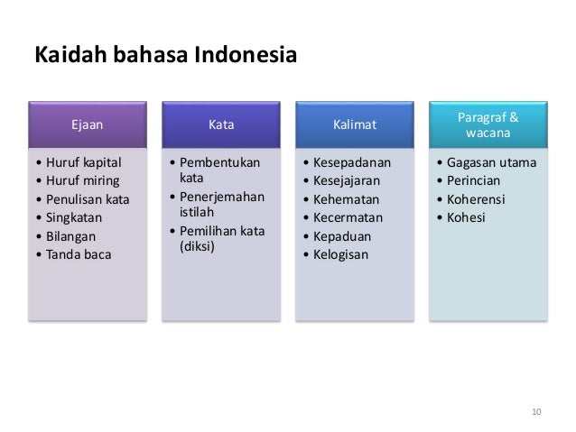 Penulisan Tesis dengan Bahasa Indonesia yang Baik dan Benar