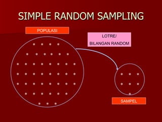 Metpen 3 Sampling | PPT
