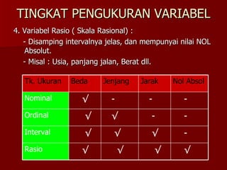 Metpen 3 Sampling | PPT