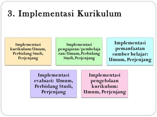 3. Implementasi Kurikulum
 
