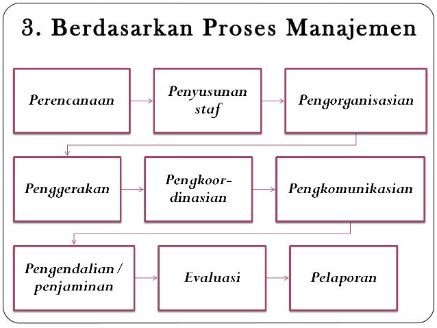 Contoh Judul Penelitian Kuantitatif Sosiologi - Contoh Moo