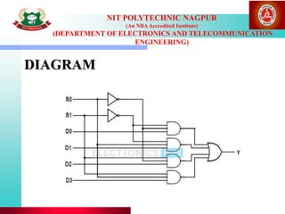 SIMULATE AND BUILD CIRCUIT ON GENRAL PURPOSE PCB OF 4:1 MULTIPLEXER .pptx