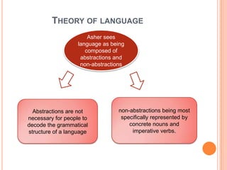 THEORY OF LANGUAGE
Asher sees
language as being
composed of
abstractions and
non-abstractions
Abstractions are not
necessary for people to
decode the grammatical
structure of a language
non-abstractions being most
specifically represented by
concrete nouns and
imperative verbs.
 