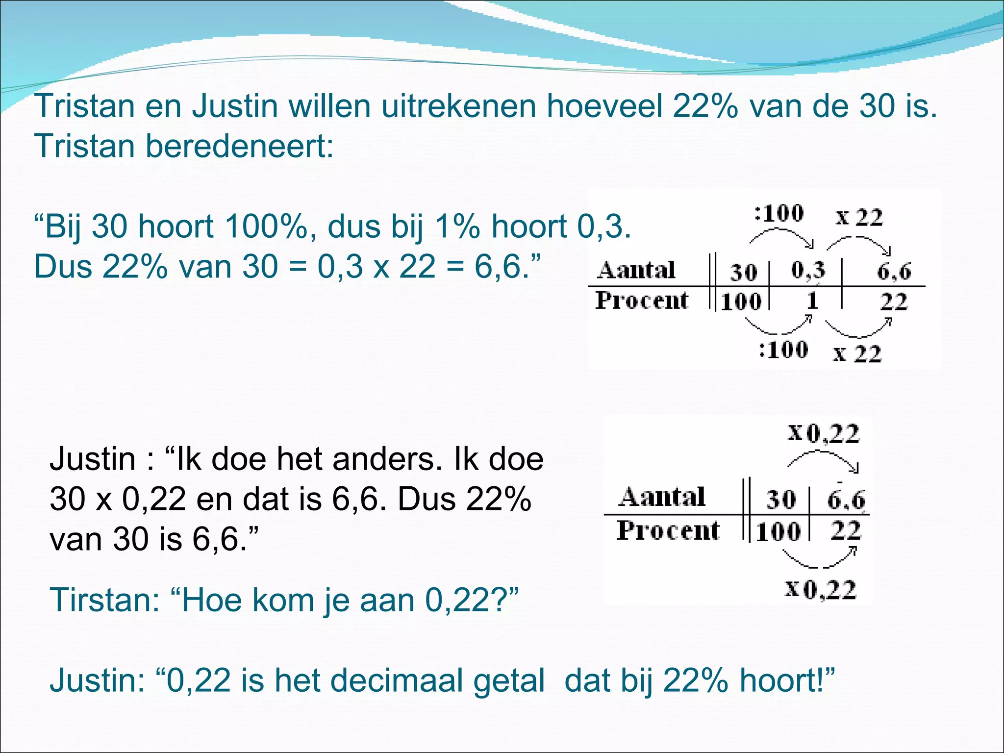 Met procenten rekenen | PPT