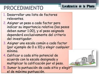 PROCEDIMIENTODesarrollar una lista de factores relevantes.Asignar un peso a cada factor para indicar su importancia relativa (los pesos deben sumar 1.00), y el peso asignado dependerá exclusivamente del criterio del investigador.Asignar una escala común a cada factor (por ejemplo de 0 a 10) y elegir cualquier mínimo.Calificar a cada sitio potencial de acuerdo con la escala designada y multiplicar la calificación por el peso.Sumar la puntuación de cada sitio y elegir el de máxima puntuación.