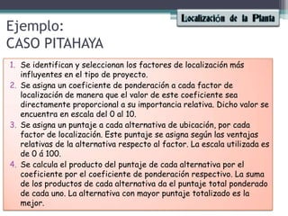Ejemplo: CASO PITAHAYASe identifican y seleccionan los factores de localización más influyentes en el tipo de proyecto.Se asigna un coeficiente de ponderación a cada factor de localización de manera que el valor de este coeficiente sea directamente proporcional a su importancia relativa. Dicho valor se encuentra en escala del 0 al 10.Se asigna un puntaje a cada alternativa de ubicación, por cada factor de localización. Este puntaje se asigna según las ventajas relativas de la alternativa respecto al factor. La escala utilizada es de 0 á 100.Se calcula el producto del puntaje de cada alternativa por el coeficiente por el coeficiente de ponderación respectivo. La suma de los productos de cada alternativa da el puntaje total ponderado de cada uno. La alternativa con mayor puntaje totalizado es la mejor.