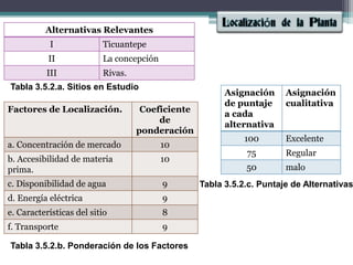 Tabla 3.5.2.a. Sitios en EstudioTabla 3.5.2.c. Puntaje de AlternativasTabla 3.5.2.b. Ponderación de los Factores