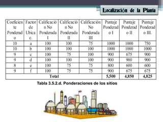 Tabla 3.5.2.d. Ponderaciones de los sitios
