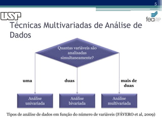 Técnicas Multivariadas de Análise de
Dados
5
Quantas variáveis são
analisadas
simultaneamente?
Análise
univariada
Análise
bivariada
Análise
multivariada
uma duas mais de
duas
Tipos de análise de dados em função do número de variáveis (FÁVERO et al, 2009)
 