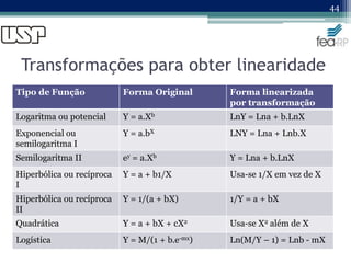 Transformações para obter linearidade
44
Tipo de Função Forma Original Forma linearizada
por transformação
Logaritma ou potencial Y = a.Xb LnY = Lna + b.LnX
Exponencial ou
semilogaritma I
Y = a.bX LNY = Lna + Lnb.X
Semilogaritma II ey = a.Xb Y = Lna + b.LnX
Hiperbólica ou recíproca
I
Y = a + b1/X Usa-se 1/X em vez de X
Hiperbólica ou recíproca
II
Y = 1/(a + bX) 1/Y = a + bX
Quadrática Y = a + bX + cX2 Usa-se X2 além de X
Logística Y = M/(1 + b.e-mx) Ln(M/Y – 1) = Lnb - mX
 