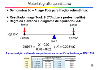 Materialografia quantitativa
Demonstração – Image Tool para fração volumétrica:
16
Resultado Image Tool: 9,57% pixels pretos (perlita)
Regra da alavanca + diagrama de equilíbrio Fe-C:
ferrita perlita
aço X
0,02%C 0,78%C
CX
X
%093,0
02,078,0
02,0
0957,0
A composição estimada enquadra-se na especificação do aço AISI 1010
@723oC
 