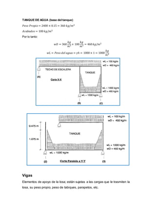 TANQUE DE AGUA (base del tanque)
𝑃𝑒𝑠𝑜 𝑃𝑟𝑜𝑝𝑖𝑜 = 2400 × 0.15 = 360 𝑘𝑔/𝑚2
𝐴𝑐𝑎𝑏𝑎𝑑𝑜𝑠 = 100 𝑘𝑔/𝑚2
Por lo tanto:
𝑤𝐷 = 360
𝑘𝑔
𝑚2 + 100
𝑘𝑔
𝑚2 = 460 𝑘𝑔/𝑚2
𝑤𝐿 = 𝑃𝑒𝑠𝑜 𝑑𝑒𝑙 𝑎𝑔𝑢𝑎 = 𝛾ℎ = 1000 × 1 = 1000
𝑘𝑔
𝑚2
Vigas
Elementos de apoyo de la losa; están sujetas a las cargas que le trasmiten la
losa, su peso propio, peso de tabiques, parapetos, etc.
 