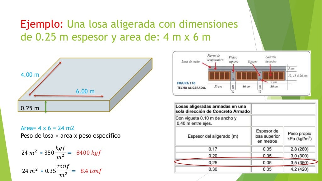 Como Calcular La Carga Viva Y Muerta