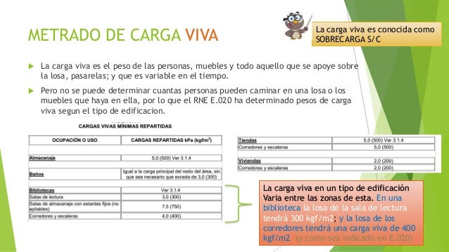 Como Calcular La Carga Viva Y Muerta En Losas Aligeradas Metrado De