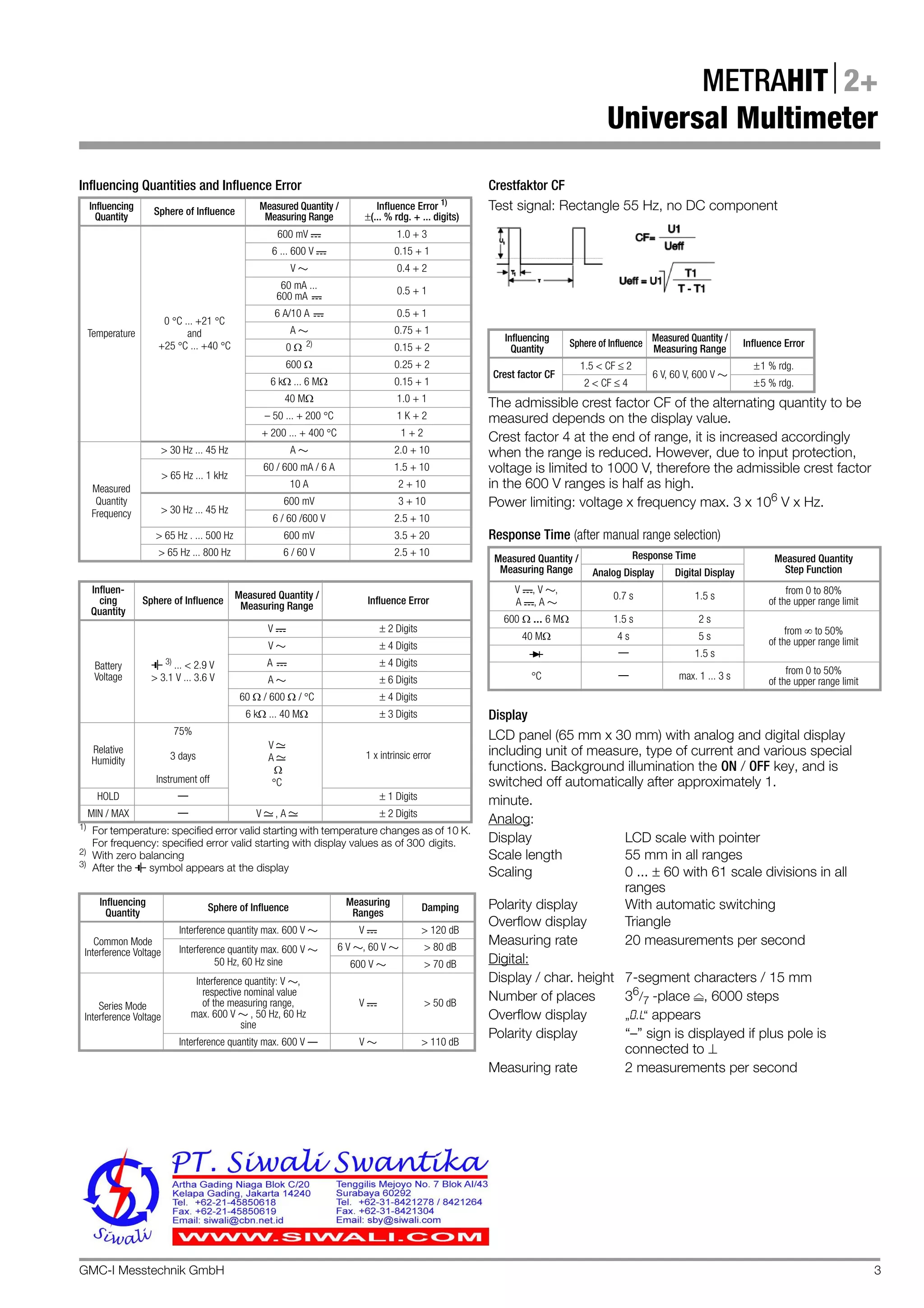 GMC-I Messtechnik GmbH 3
METRAHIT2+
Universal Multimeter
Influencing Quantities and Influence Error
1)
For temperature: specified error valid starting with temperature changes as of 10 K.
For frequency: specified error valid starting with display values as of 300 digits.
2)
With zero balancing
3)
After the symbol appears at the display
Crestfaktor CF
Test signal: Rectangle 55 Hz, no DC component
The admissible crest factor CF of the alternating quantity to be
measured depends on the display value.
Crest factor 4 at the end of range, it is increased accordingly
when the range is reduced. However, due to input protection,
voltage is limited to 1000 V, therefore the admissible crest factor
in the 600 V ranges is half as high.
Power limiting: voltage x frequency max. 3 x 106
V x Hz.
Response Time (after manual range selection)
Display
LCD panel (65 mm x 30 mm) with analog and digital display
including unit of measure, type of current and various special
functions. Background illumination the ON / OFF key, and is
switched off automatically after approximately 1.
minute.
Analog:
Display LCD scale with pointer
Scale length 55 mm in all ranges
Scaling 0 ...  60 with 61 scale divisions in all
ranges
Polarity display With automatic switching
Overflow display Triangle
Measuring rate 20 measurements per second
Digital:
Display / char. height 7-segment characters / 15 mm
Number of places 36/7 -place , 6000 steps
Overflow display „0.L“ appears
Polarity display “–” sign is displayed if plus pole is
connected to 
Measuring rate 2 measurements per second
Influencing
Quantity
Sphere of Influence Measured Quantity /
Measuring Range
Influence Error 1)
(... % rdg. + ... digits)
Temperature
0 C ... +21 C
and
+25 C... +40 C
600 mV 1.0 + 3
6 ... 600 V 0.15 + 1
V 0.4 + 2
60 mA ...
600 mA
0.5 + 1
6 A/10 A 0.5 + 1
A 0.75 + 1
0  2) 0.15 + 2
600  0.25 + 2
6 k ... 6 M 0.15 + 1
40 M 1.0 + 1
– 50 ... + 200 C 1 K + 2
+ 200 ... + 400 C 1 + 2
Measured
Quantity
Frequency
> 30 Hz ... 45 Hz A 2.0 + 10
> 65 Hz ... 1 kHz
60 / 600 mA / 6 A 1.5 + 10
10 A 2 + 10
> 30 Hz ... 45 Hz
600 mV 3 + 10
6 / 60 /600 V 2.5 + 10
> 65 Hz . ... 500 Hz 600 mV 3.5 + 20
> 65 Hz ... 800 Hz 6 / 60 V 2.5 + 10
Influen-
cing
Quantity
Sphere of Influence
Measured Quantity /
Measuring Range Influence Error
Battery
Voltage
3)
... < 2.9 V
> 3.1 V ... 3.6 V
V  2 Digits
V  4 Digits
A  4 Digits
A  6 Digits
60  / 600  / C  4 Digits
6 k ... 40 M  3 Digits
Relative
Humidity
75%
3 days
Instrument off
V
A

C
1 x intrinsic error
HOLD —  1 Digits
MIN / MAX — V , A  2 Digits
Influencing
Quantity
Sphere of Influence
Measuring
Ranges
Damping
Common Mode
Interference Voltage
Interference quantity max. 600 V V > 120 dB
Interference quantity max. 600 V
50 Hz, 60 Hz sine
6 V , 60 V > 80 dB
600 V > 70 dB
Series Mode
Interference Voltage
Interference quantity: V ,
respective nominal value
of the measuring range,
max. 600 V , 50 Hz, 60 Hz
sine
V > 50 dB
Interference quantity max. 600 V V > 110 dB
Influencing
Quantity
Sphere of Influence Measured Quantity /
Measuring Range
Influence Error
Crest factor CF
1.5 < CF  2
6 V, 60 V, 600 V
1 % rdg.
2 < CF  4 5 % rdg.
Measured Quantity /
Measuring Range
Response Time Measured Quantity
Step FunctionAnalog Display Digital Display
V , V ,
A , A
0.7 s 1.5 s
from 0 to 80%
of the upper range limit
600... 6 M 1.5 s 2 s
from  to 50%
of the upper range limit
40 M 4 s 5 s
— 1.5 s
C — max. 1 ... 3 s
from 0 to 50%
of the upper range limit
 