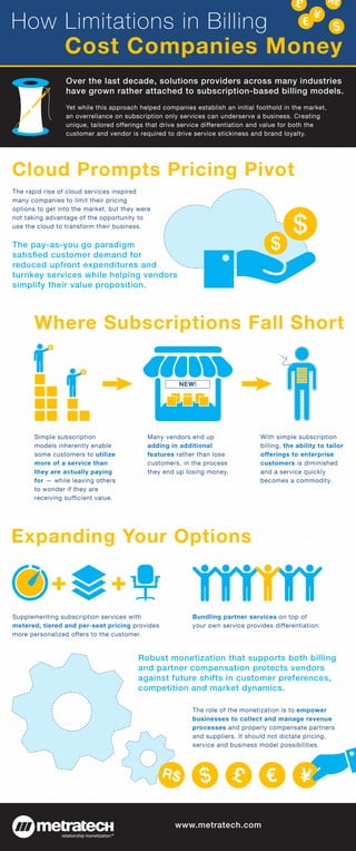 metratech limitations subscription billing infographic