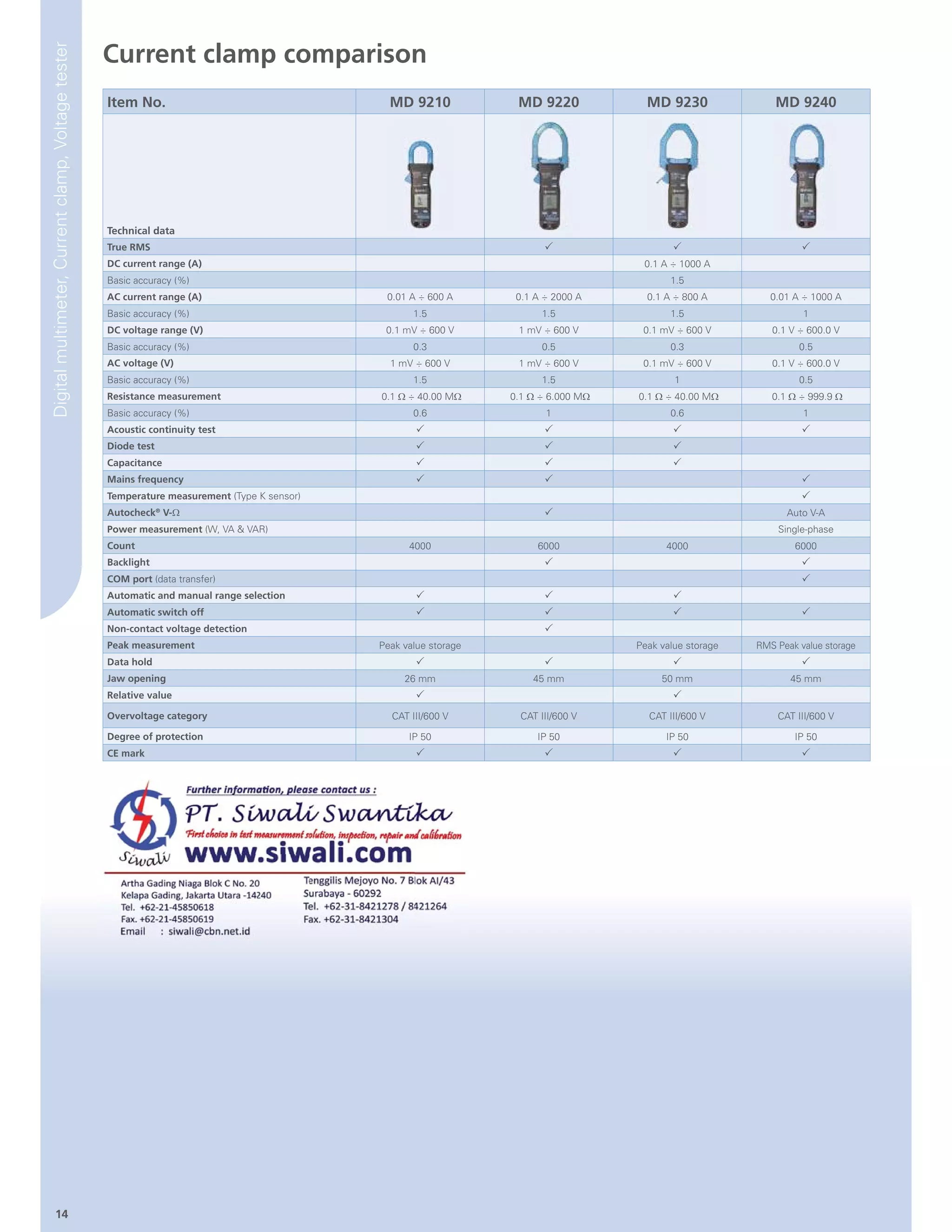 Datasheet Metrel MD9230. Hubungi PT. Siwali Swantika 021-45850618 | PDF