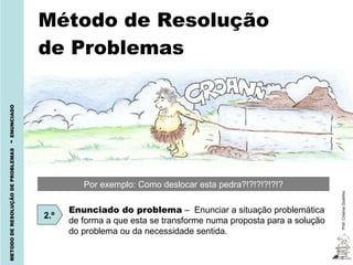 Método de Resolução de Problemas Por exemplo: Como deslocar esta pedra?!?!?!?!?!? Prof. Cristina Godinho METODO DE RESOLUÇÃO DE PROBLEMAS   -   ENUNCIADO 2.º Enunciado do problema  –  Enunciar a situação problemática de forma a que esta se transforme numa proposta para a solução do problema ou da necessidade sentida. 