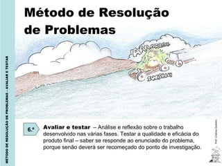 Método de Resolução de Problemas Prof. Cristina Godinho MÉTODO DE RESOLUÇÃO DE PROBLEMAS – AVALIAR E TESTAR 6.º Avaliar e testar   – Análise e reflexão sobre o trabalho desenvolvido nas várias fases. Testar a qualidade e eficácia do produto final – saber se responde ao enunciado do problema, porque senão deverá ser recomeçado do ponto de investigação. 