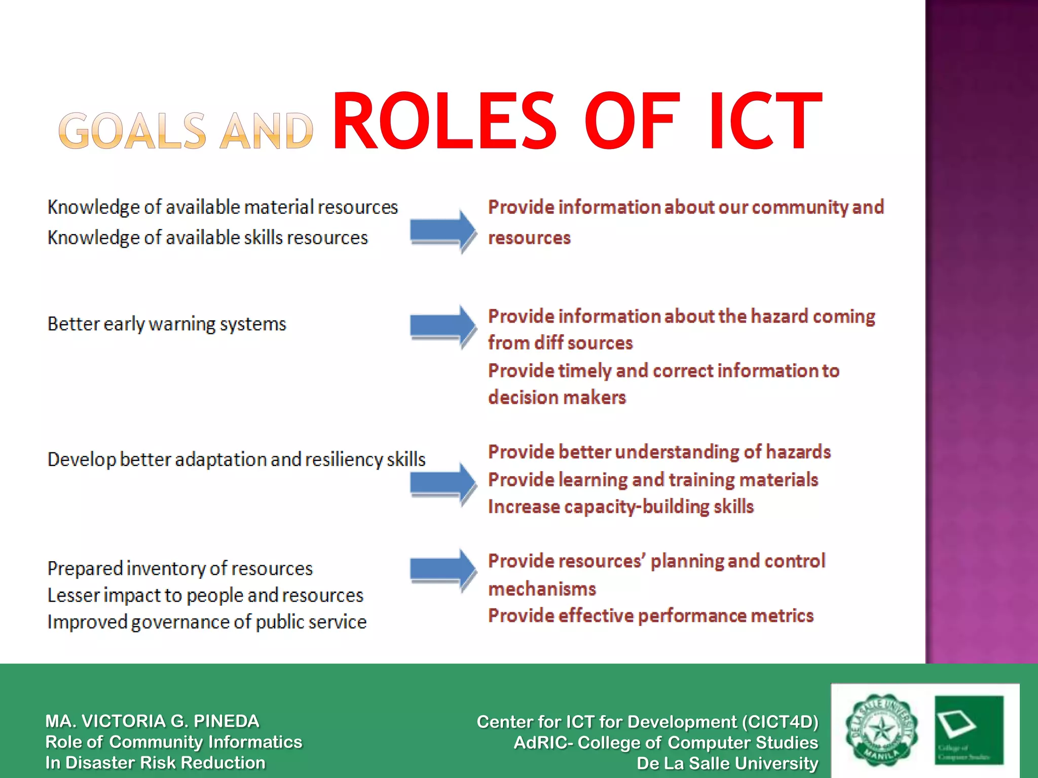 MA. VICTORIA G. PINEDA          Center for ICT for Development (CICT4D)
Role of Community Informatics       AdRIC- College of Computer Studies
In Disaster Risk Reduction                          De La Salle University
 