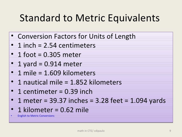 Metric Conversions