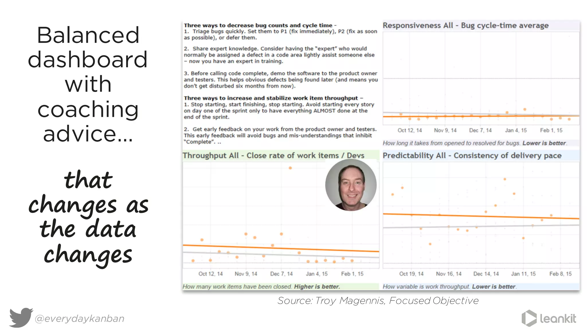 @everydaykanban
Balanced
dashboard
with
coaching
advice…
that
changes as
the data
changes
Source: Troy Magennis, Focused Objective
 