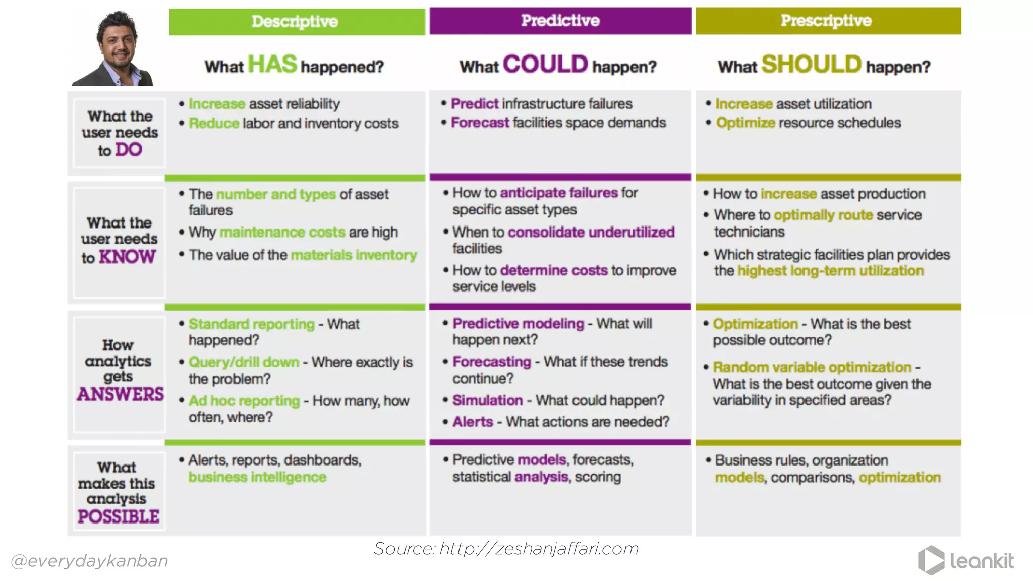 @everydaykanban
Source: http://zeshanjaffari.com
 