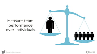 @everydaykanban
Measure team
performance
over individuals
 