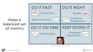 @everydaykanban
Keep a
balanced set
of metrics
Source: Larry Maccherone
 