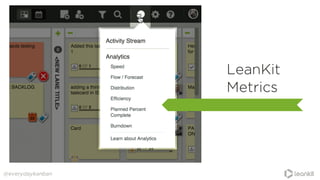 @everydaykanban
LeanKit
Metrics
 