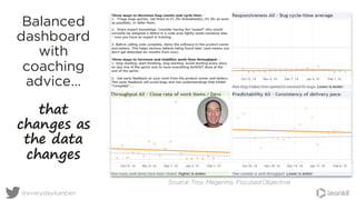 @everydaykanban
Balanced
dashboard
with
coaching
advice…
that
changes as
the data
changes
Source: Troy Magennis, Focused Objective
 