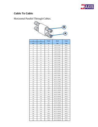 AXIWELD - EXOTHERMIC WELD POWDER AND MOULD | PDF