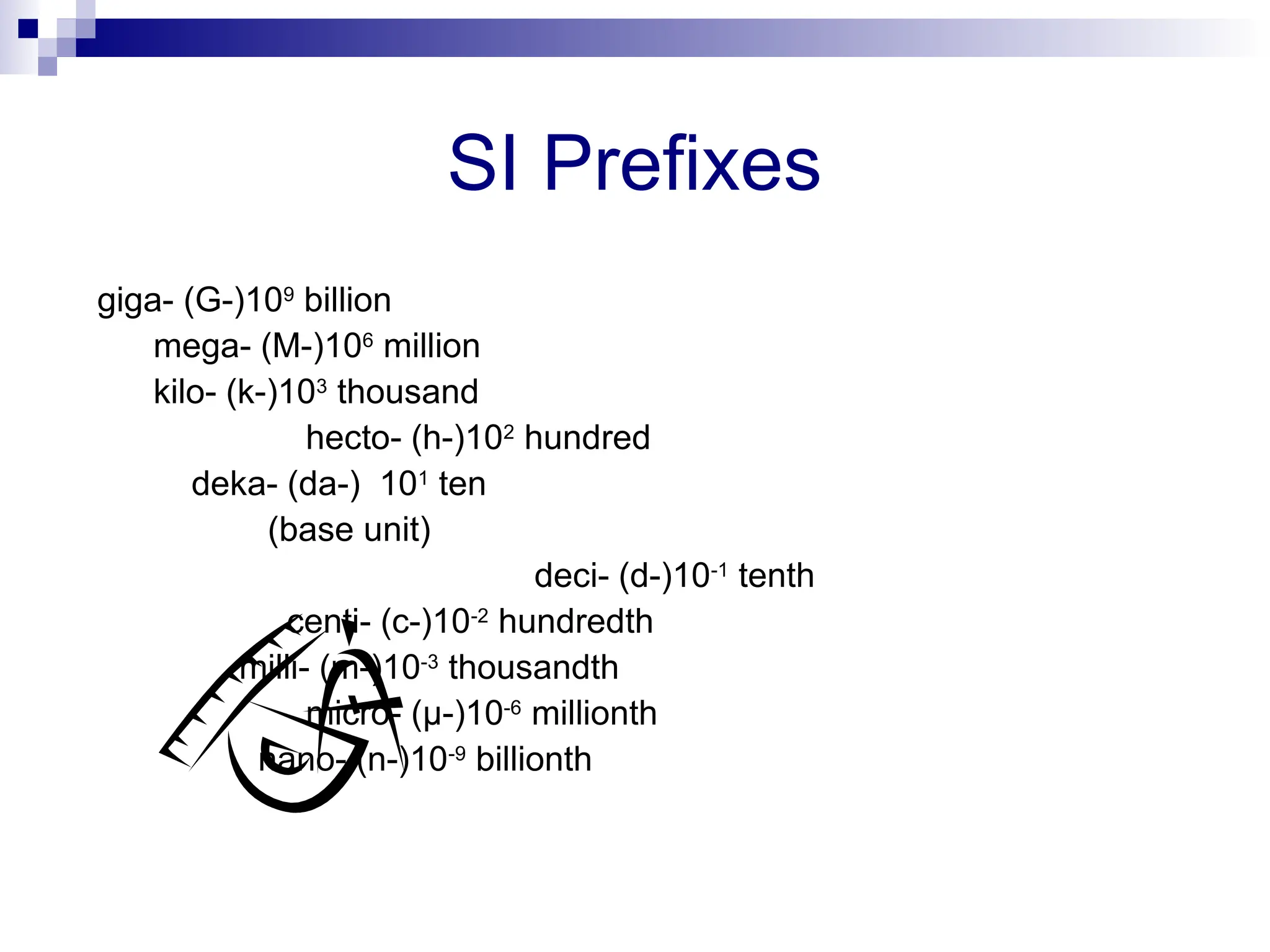 SI Prefixes
giga- (G-)109
billion
mega- (M-)106
million
kilo- (k-)103
thousand
hecto- (h-)102
hundred
deka- (da-) 101
ten
(base unit)
deci- (d-)10-1
tenth
centi- (c-)10-2
hundredth
milli- (m-)10-3
thousandth
micro- (µ-)10-6
millionth
nano- (n-)10-9
billionth
 