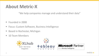 12 metric-x
About Metric-X
We help companies manage and understand their data
? Founded in 2000
? Focus: Custom Software, Business Intelligence
? Based in Rochester, Michigan
? 10 Team Members
 