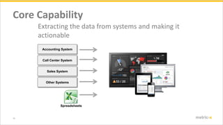 16 metric-x
Core Capability
Extracting the data from systems and making it
actionable
Accounting System
Call Center System
Spreadsheets
Sales System
Other Systems
 