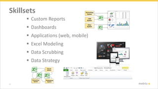17 metric-x
Skillsets
? Custom Reports
? Dashboards
? Applications (web, mobile)
? Excel Modeling
? Data Scrubbing
? Data Strategy
 