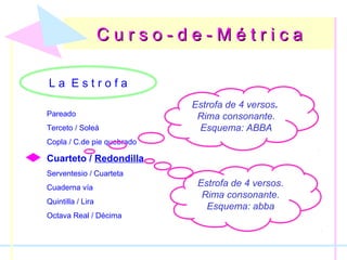 C u r s o - d e - M é t r i c aC u r s o - d e - M é t r i c a
L a E s t r o f a
Pareado
Terceto / Soleá
Copla / C.de pie quebrado
Cuarteto / Redondilla
Serventesio / Cuarteta
Cuaderna vía
Quintilla / Lira
Octava Real / Décima
Estrofa de 4 versos.
Rima consonante.
Esquema: ABBA
Estrofa de 4 versos.
Rima consonante.
Esquema: abba
 