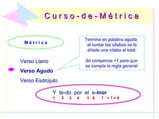 C u r s o - d e - M é t r i c aC u r s o - d e - M é t r i c a
M é t r i c a
Verso Llano
Verso Agudo
Verso Esdrújulo
Termina en palabra aguda;
al contar las sílabas se le
añade una sílaba al total.
Se compensa +1 para que
se cumpla la regla general.
Y to-do por el a-mor
1 2 3 4 5 6 7 + 1 = 8
 