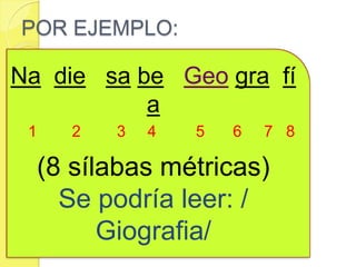 Na die sa be Geo gra fí
a
(8 sílabas métricas)
Se podría leer: /
Giografia/
POR EJEMPLO:
1 2 3 4 5 6 7 8
 