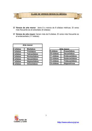 CLASE DE VERSOS SEGÚN SU MEDIDA

Versos de arte menor: tiene 8 o menos de 8 sílabas métricas. El verso
más frecuente es el octosílabo (8 sílabas)
Versos de arte mayor: tienen más de 8 sílabas. El verso más frecuente es
el endecasílabo (11 sílabas)

Arte menor
2 sílabas
3 sílabas
4 sílabas
5 sílabas
6 sílabas
7 sílabas
8 sílabas

Bisílabos
Trisílabos
Tetrasílabos
Pentasílabos
Hexasílabos
Heptasílabos
Octosílabos

9 sílabas
10 sílabas
11 sílabas
12 sílabas
13 sílabas
14 sílabas

Arte mayor
Eneasílabos
Decasílabos
Endecasílabos
Dodecasílabos
Tridecasílabos
Alejandrinos

3

http://www.educa.jcyl.es

 