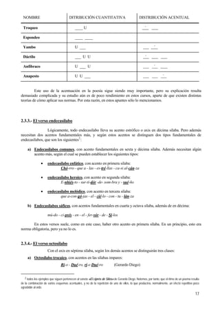 NOMBRE DITRIBUCIÓN CUANTITATIVA DISTRIBUCIÓN ACENTUAL
Troqueo ____ U --´-- -----
Espondeo ____ ____
Yambo U ___ ´--
Dáctilo ___ U U ´----------------
Anfíbraco U ___ U ´------ --
Anapesto U U ___ ´--
Este uso de la acentuación en la poesía sigue siendo muy importante, pero su explicación resulta
demasiado complicada y su estudio aún es de poco rendimiento en estos cursos, aparte de que existen distintas
teorías de cómo aplicar sus normas. Por esta razón, en estos apuntes sólo lo mencionamos.
2.3.3.- El verso endecasílabo
Lógicamente, todo endecasílabo lleva su acento estrófico o axis en décima sílaba. Pero además
necesitan dos acentos fundamentales más, y según estos acentos se distinguen dos tipos fundamentales de
endecasílabos, que son los siguientes2
:
a) Endecasílabos comunes, con acento fundamentales en sexta y décima sílaba. Además necesitan algún
acento más, según el cual se pueden establecer los siguientes tipos:
• endecasílabo enfático, con acento en primera silaba:
Chó-rro - que a - las - es-tré-llas - ca-si al-cán-za
• endecasílabo heroico, con acento en segunda sílaba:
E-nhiés-to - sur-ti-dór -de- som-bra y - sué-ño
• endecasílabo melódico, con acento en tercera sílaba:
que a-con-gó-jas - el - cié-lo - con - tu - lán-za
b) Endecasílabos sáficos, con acentos fundamentales en cuarta y octava sílaba, además de en décima:
mú-do - ci-prés - en - el - fer-vór - de - Sí-los
En estos versos suele, como en este caso, haber otro acento en primera sílaba. En un principio, esto era
norma obligatoria, pero ya no lo es.
2.3.4.- El verso octosílabo
Con el axis en séptima sílaba, según los demás acentos se distinguirán tres clases:
a) Octosílabo trocaico, con acentos en las sílabas impares:
Rí-o - Dué-ro, rí-o Dué-ro (Gerardo Diego)
2 todos los ejemplos que siguen pertenecen al soneto «El ciprés de Silos» de Gerardo Diego. Notemos, por tanto, que el ritmo de un poema resulta
de la combinación de varios esquemas acentuales, y no de la repetición de uno de ellos, lo que produciría, normalmente, un efecto repetitivo poco
agradable al oído.
17
 
